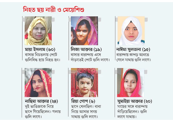 কোটা সংস্কার আন্দোলন: বাসাও নিরাপদ নয়, গুলিতে মৃত্যু ছয় নারী ও মেয়েশিশুর